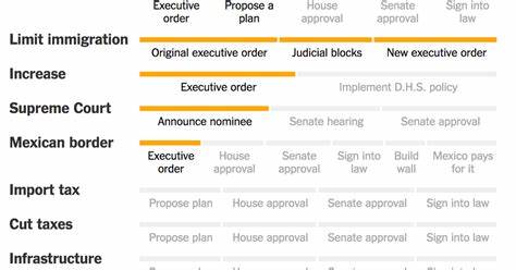 Trump’s Agenda Faces a Reality Check. The Volatility Isn’t Over