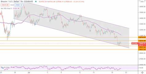 Bitcoin extends losses, risking further declines if it closes below $56,000 - FXStreet