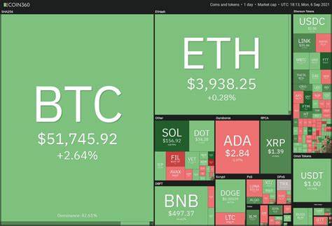 Preisanalyse 9/6: BTC, ETH, ADA, BNB, XRP, SOL, DOGE, DOT, UNI, LINK – Cointelegraph
