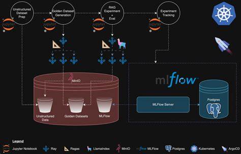 The Distributed Dream: Bringing Data Closer to Your Code