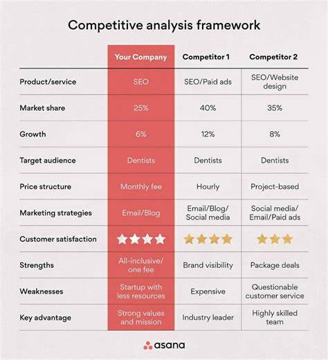 Show HN: Competitive Analysis and LLMO