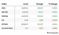 6 of the Most Shocking Stock Increases and Falls - Investopedia
