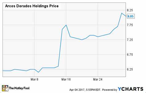 Why Arcos Dorados Stock Is Sinking Today