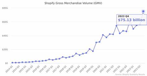 Shopify Aims to Help Its Merchants Plan for Tariffs as Gross Merchandise Volume Misses
