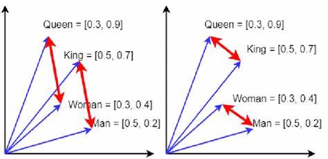 Show HN: Semantic Calculator (King-Man+woman=?)