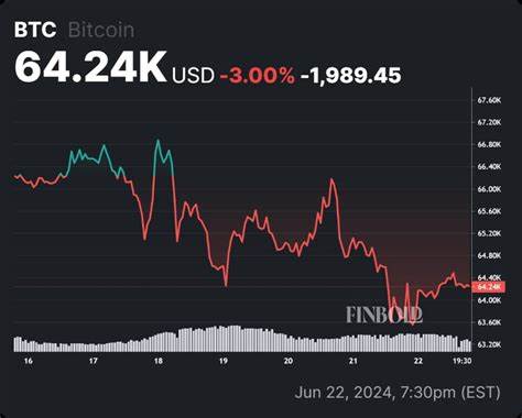 Bitcoin bull run won’t start before late 2024 for these key reasons - Finbold - Finance in Bold