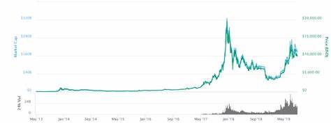 Bitcoin price today: BTC is trading at $63,836.78 - USA TODAY