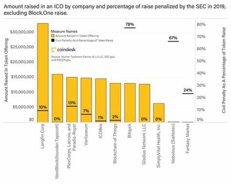 Die SEC prüft jetzt mehr denn je nicht registrierte Token-Angebote – CoinDesk

