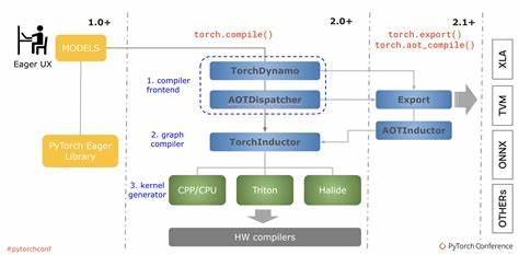 Torch Backends