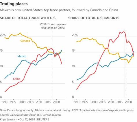 Wall Street Is Watching This Shipping Data to Gauge Tariff Impact