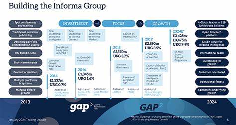 Informa Maintains Guidance After Growth in Key Segments
