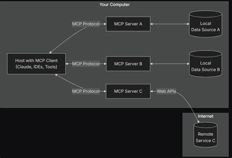 Building a Wikipedia MCP Server