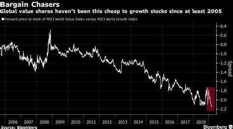 Dollar Rises Ahead of Earnings Wave. It Won’t Reverse the New Trend