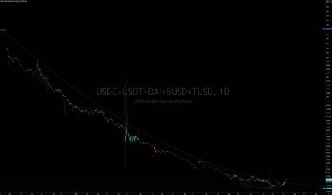 USDC market share climbs to 25.5%, challenging USDT's lead