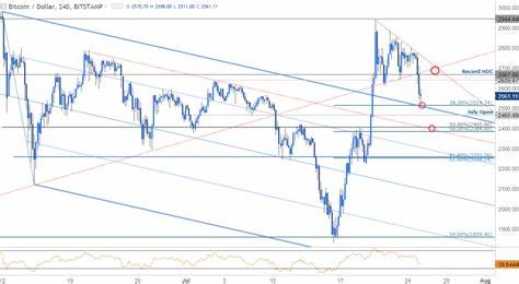 Bitcoin's Price Plunge: What You Need to Know Now! - Bit Perfect Solutions