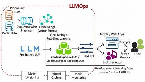 Tiny-LLM – a course of serving LLM on Apple Silicon for systems engineers