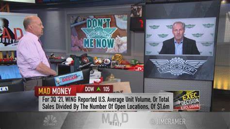 Was Jim Cramer Right About Wingstop (WING)?