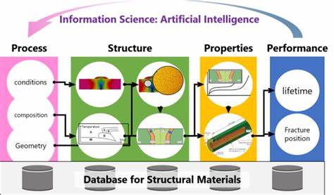 MIT paper on AI for materials research found to be fraudulent