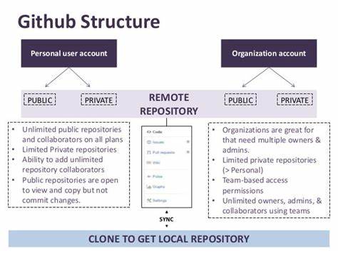 Someone posted a startup around understanding GitHub repos, that I forgot about