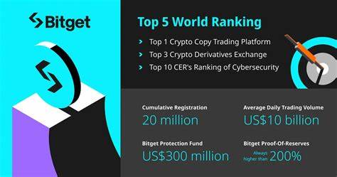 Bitget unveiled: Innovating the crypto exchange landscape - CryptoSlate