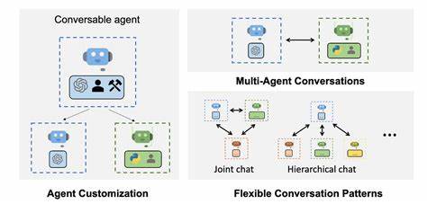 Show HN: AI Group Chatroom with Multi-Agent Conversations and Markdown Support
