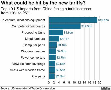 What a 55 Percent Tariff on Chinese Goods Could Mean for Footwear Firms