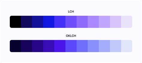 What is OKLCH?