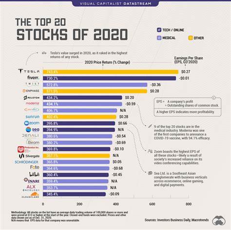 Is Intercontinental Exchange (ICE) The Best Stock to Buy and Hold For 10 Years?
