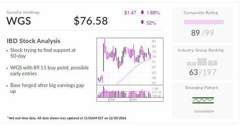 IBD 50 Stock GeneDx Hammered Despite Earnings Beat-And-Raise