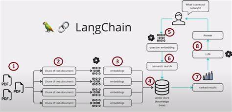 I built an AI-powered business system using ChatGPT, Notion and Midjourney