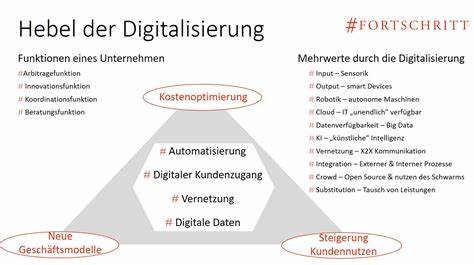 Digitaler Fortschritt
