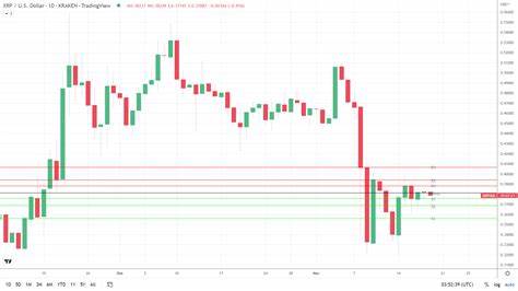 Ripple Exec Rebuts Centralization Claims, But XRP Remains Under Pressure