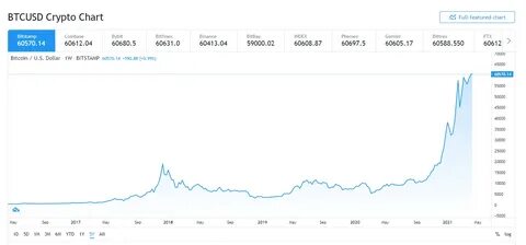 Warum Bitcoin-Preisvorhersagen unzuverlässig sind – Investopedia
