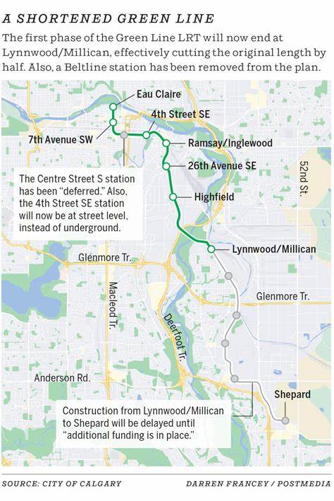 Along the Green Line