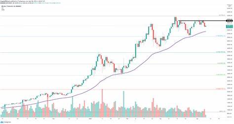 Top-3-Preisvorhersage Bitcoin, Ethereum, Ripple: Mögliche Bewegungen, wenn BTC in den Konsolidierungsmodus zurückkehrt – FXStreet
