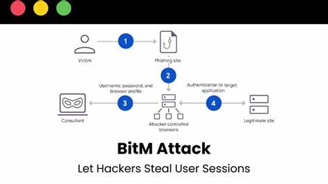 How 'Browser-in-the-Middle' Attacks Steal Sessions in Seconds