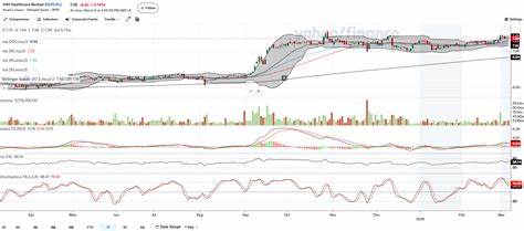 Moderately bullish activity in AMC Entertainment with shares down 0.46%