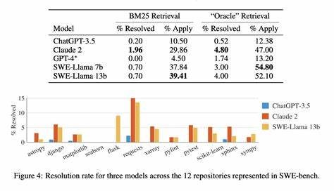 SWE-Rebench: A Continuously Evolving Decontaminated Benchmark for SWE LLMs