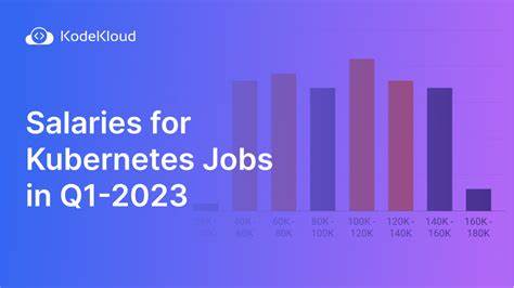 The state of Kubernetes jobs in 2025 Q1