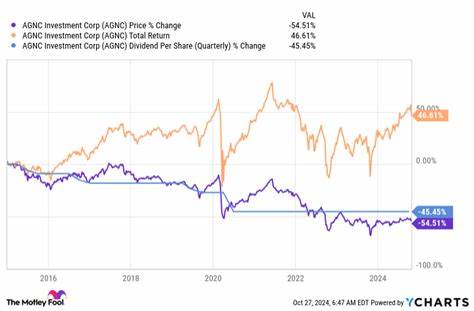 Should You Buy AGNC Investment While It's Below $10?