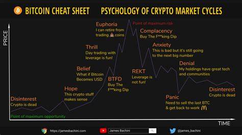 Although Ethereum (ETH) Governs The Pricing Points for 99% Of Altcoin, Why Does This RWA Crypto Sit Outside Of That?