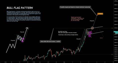 How Bitcoin Bull Flag & Profit-Taking Signals Signal a Rally to New Price Highs