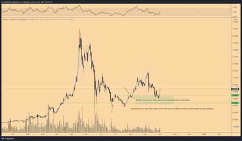 Crypto Trader Predicts Massive Rallies for Chainlink (LINK) and Cardano (ADA) – Here Are His Targets - The Daily Hodl