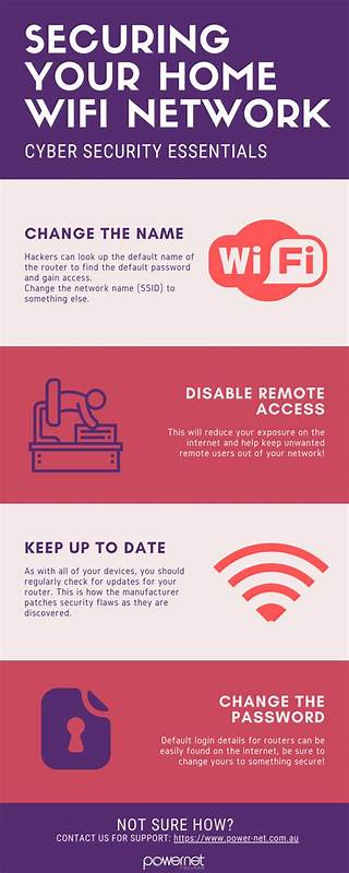 How to Secure Your Home Wi-Fi Network from Hackers