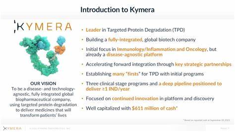 Why Kymera Therapeutics Stock Crushed it This Week
