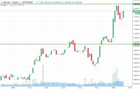Bitcoin-Preisbeobachtung; Live-Handel! 09.11.2016 – NeuigkeitenBTC
