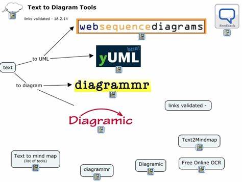 Online Text to Diagram Tools
