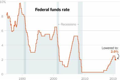 Israel Holds Rates And Cuts This Year's Growth Forecast