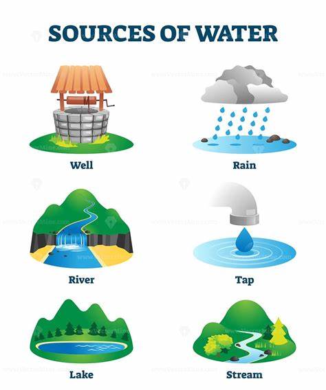 The Source of "Water