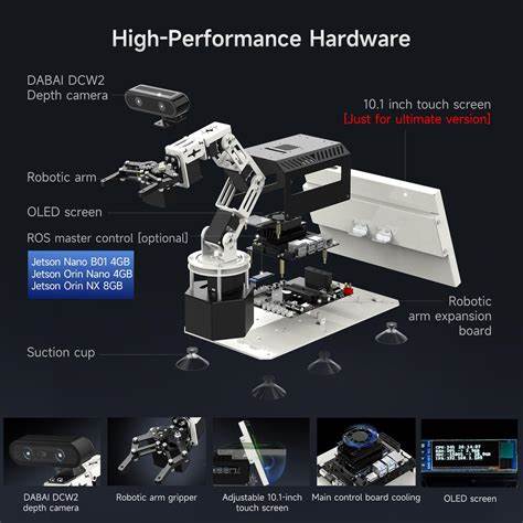 Unboxing Yahboom Robotic Arm with Jetson Orin Nano